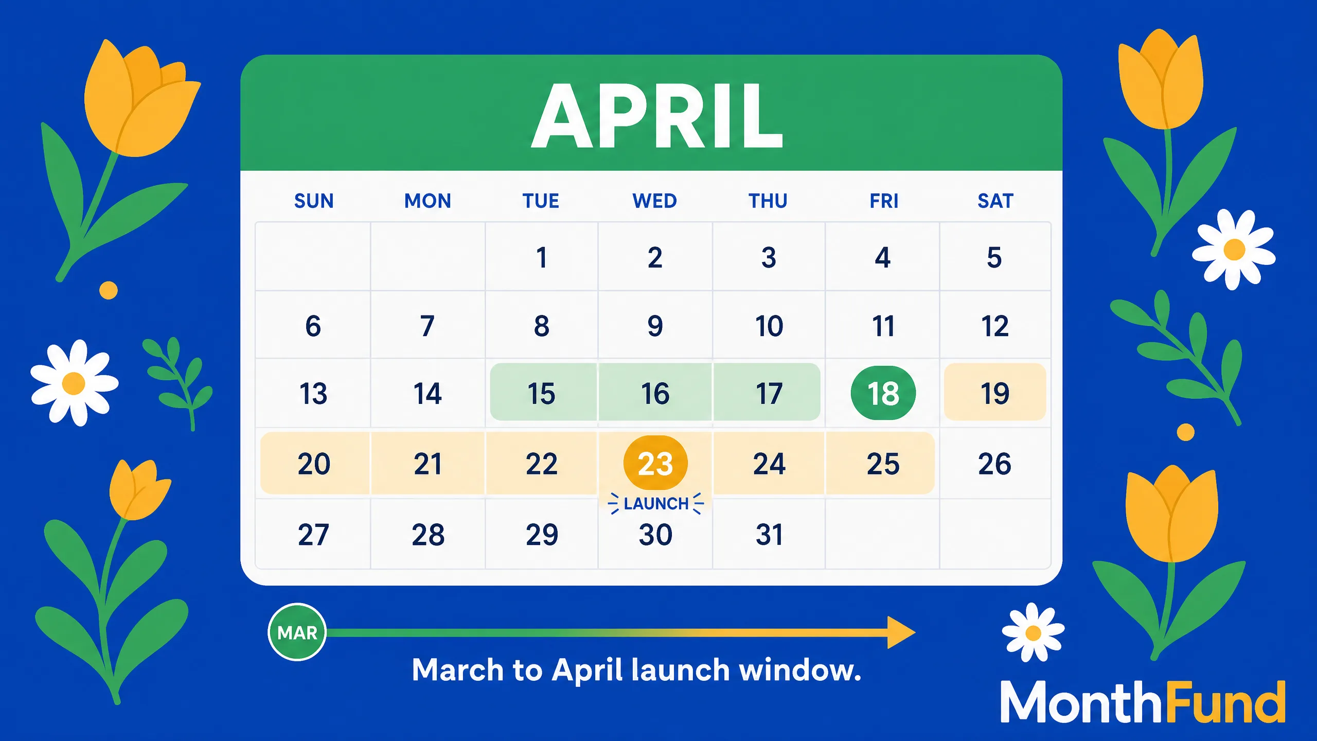 Spring calendar fundraiser playbook: March and April timing, themes, and recruitment