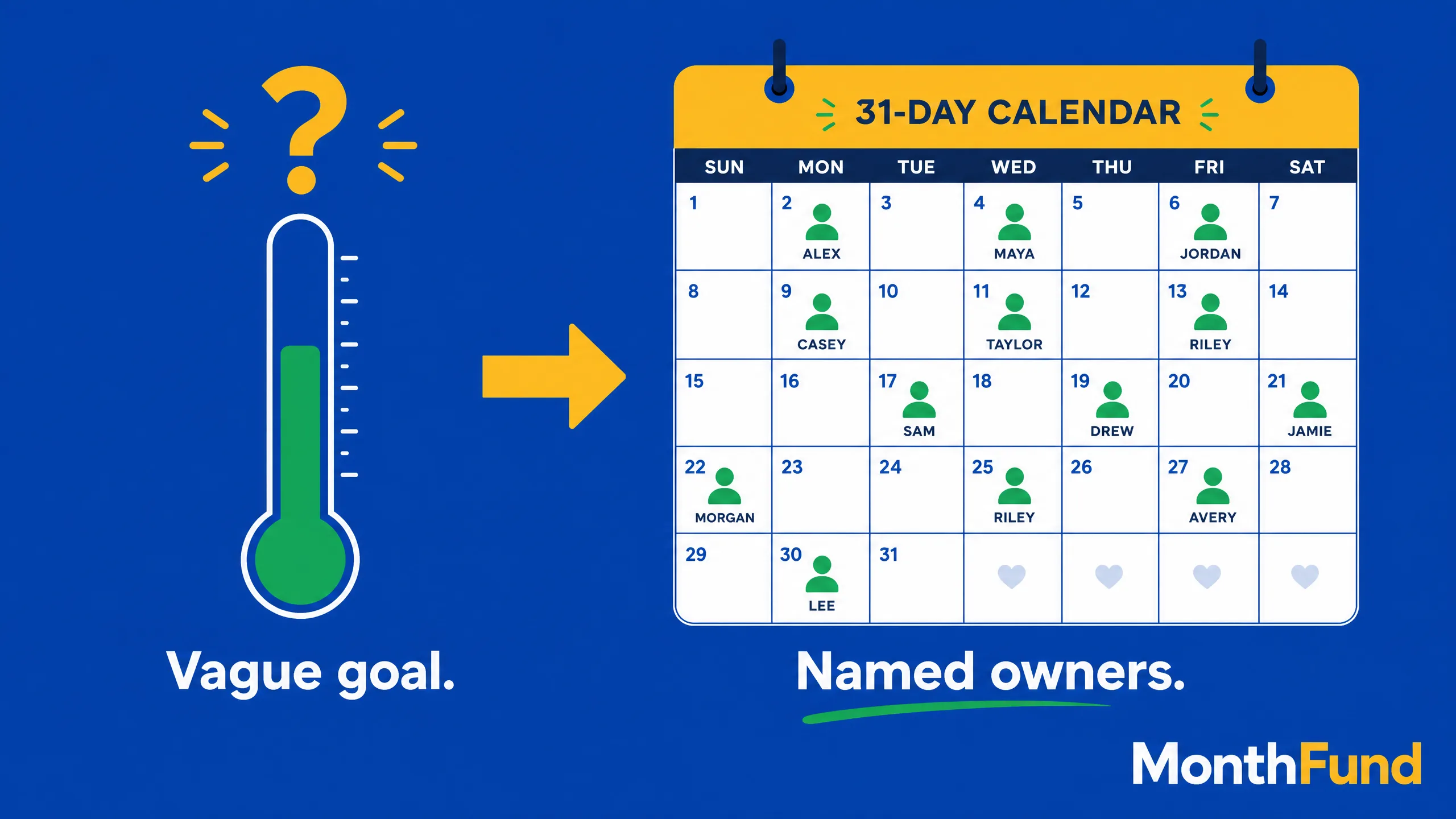 Why the calendar is the point: how structure drives fundraising accountability