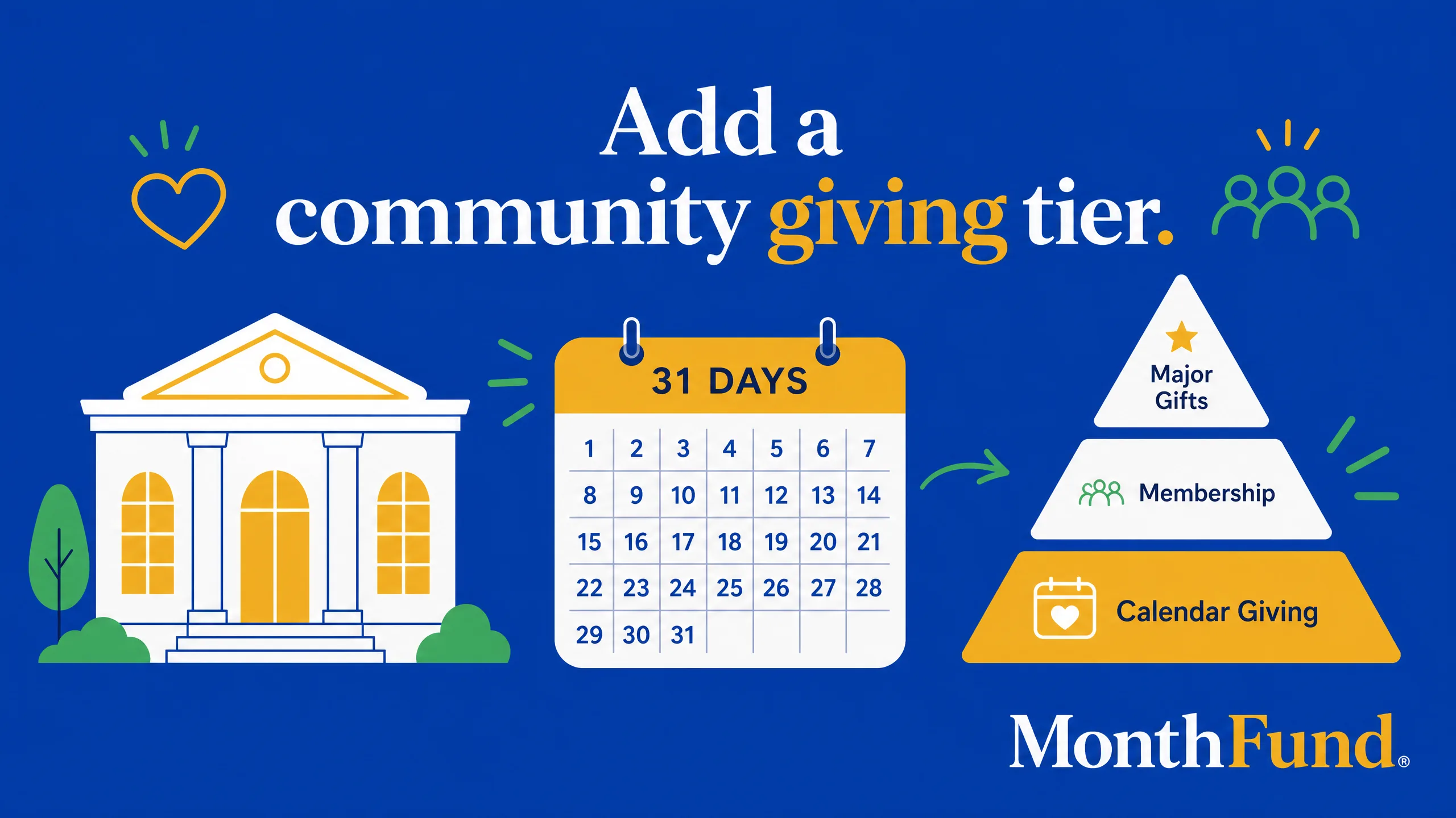 Arts and cultural nonprofits: a calendar fundraiser for the community giving tier