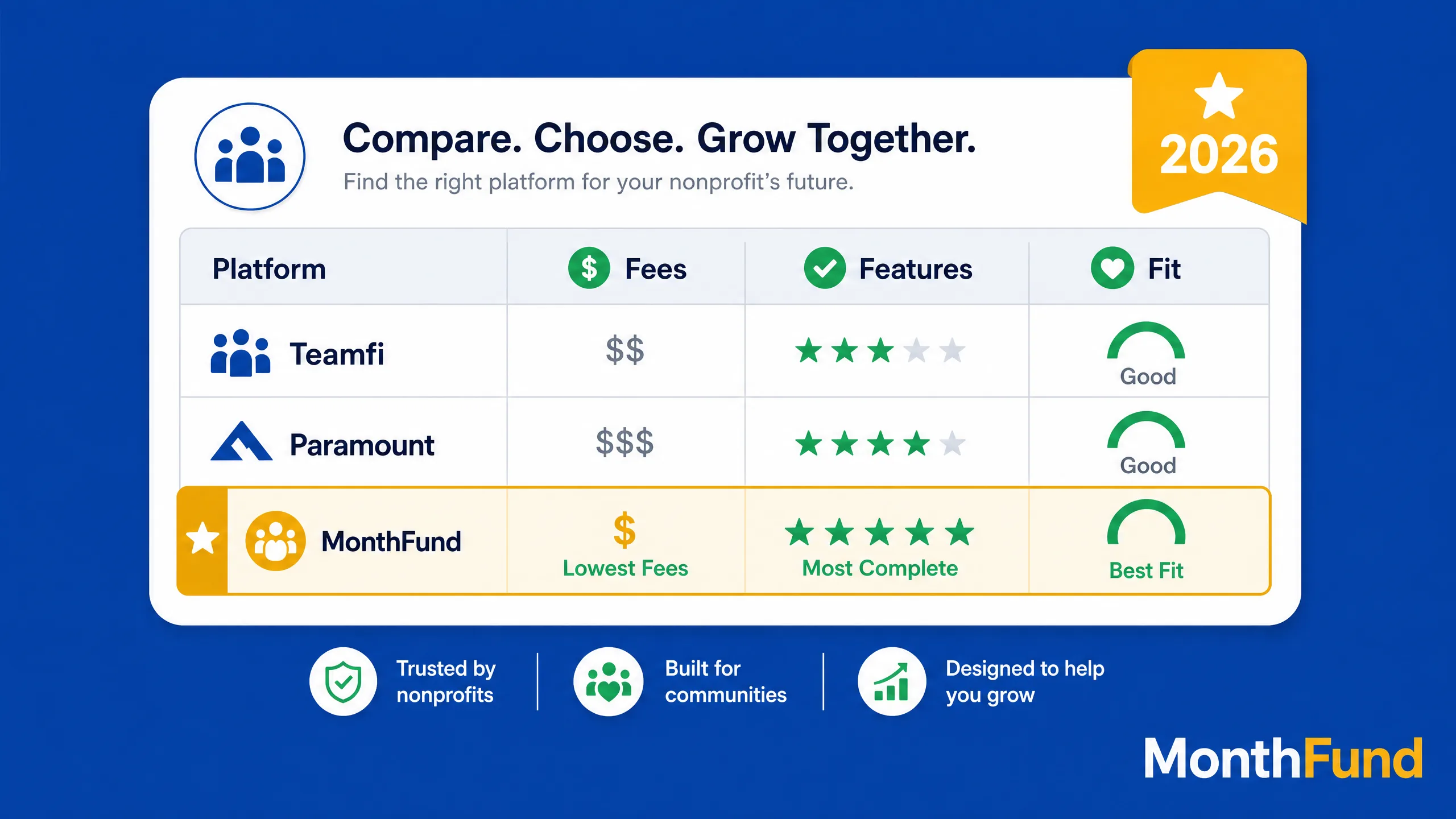 Best calendar fundraiser platforms in 2026: an honest comparison