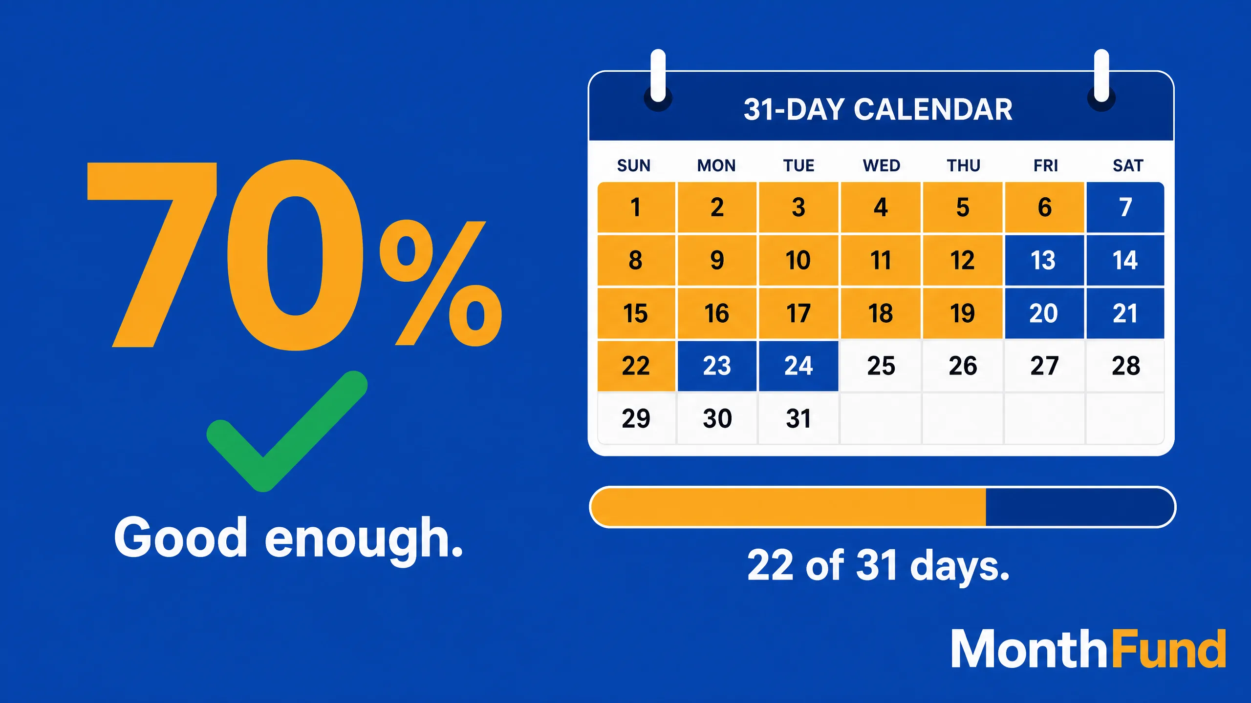 Calendar fundraiser fill rate: what good enough actually looks like (and how to plan for it)