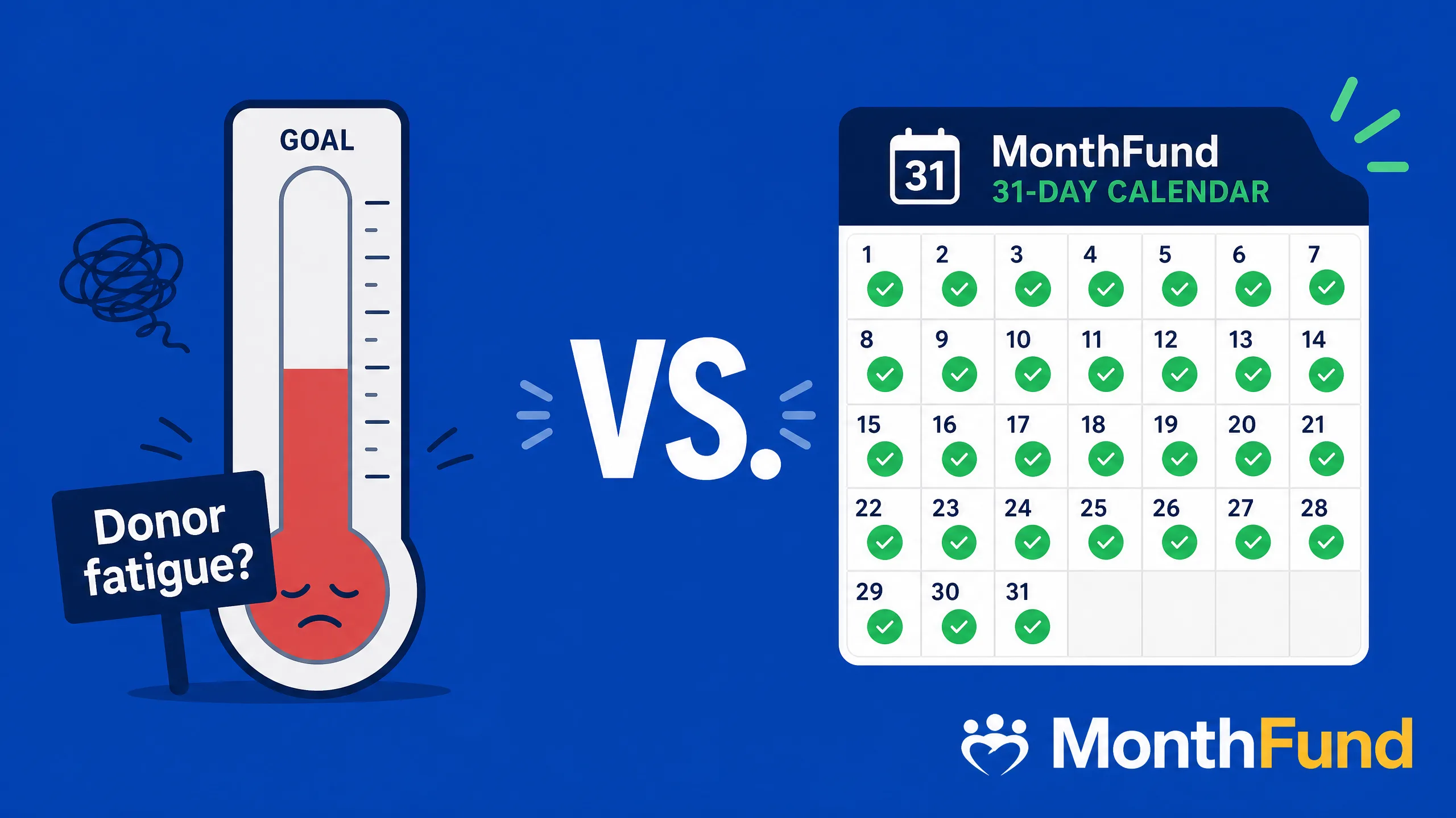 Calendar Fundraiser vs. GoFundMe: Why the Goal Meter Causes Donor Fatigue