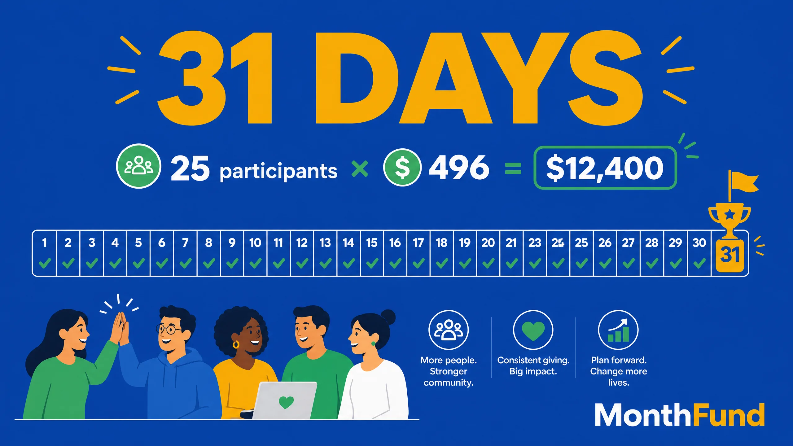 How to hit your fundraising goal in 31 days: the calendar fundraiser math behind a predictable month