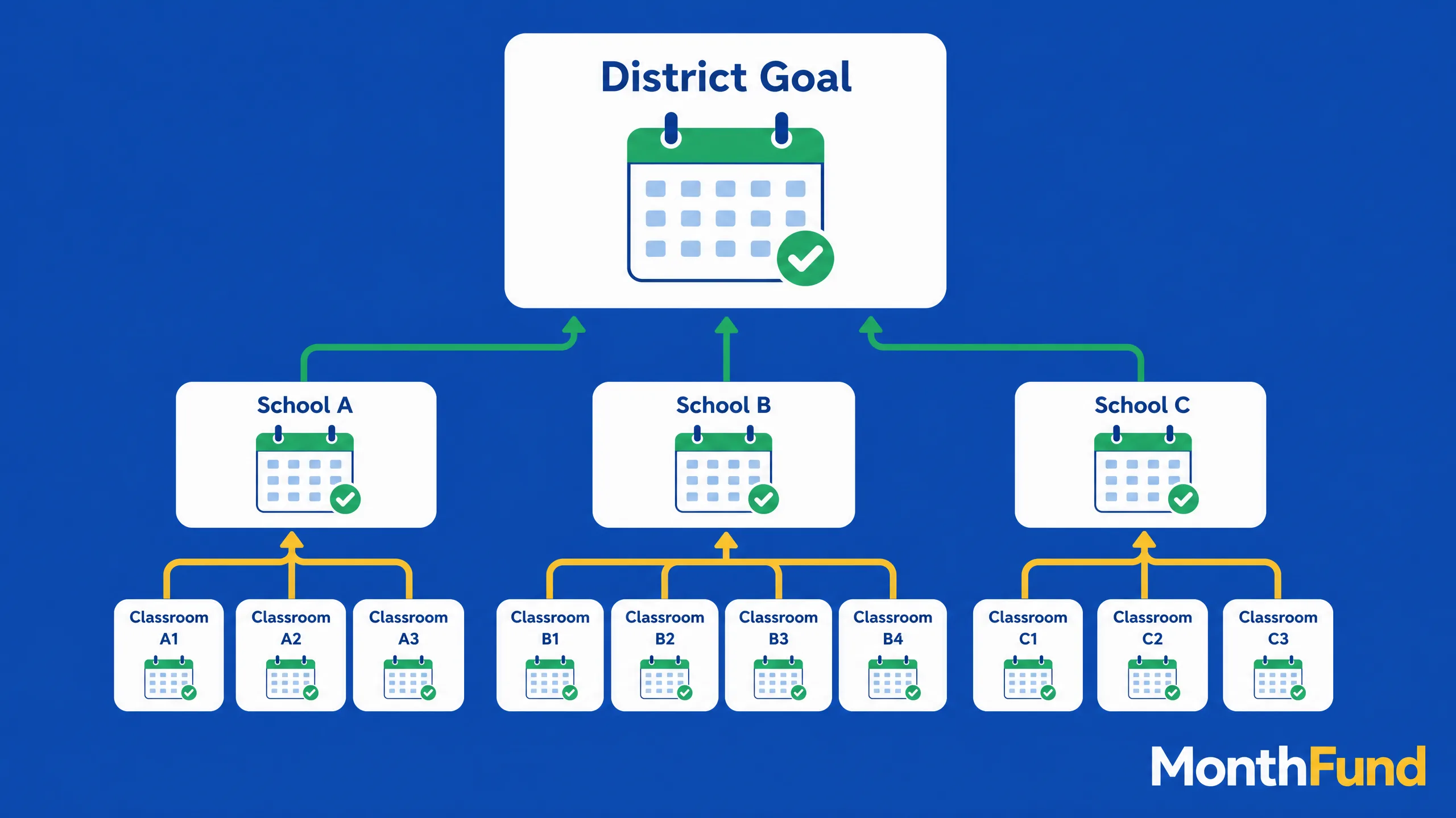 The Tiered Mega-Calendar: how school districts and large nonprofits scale