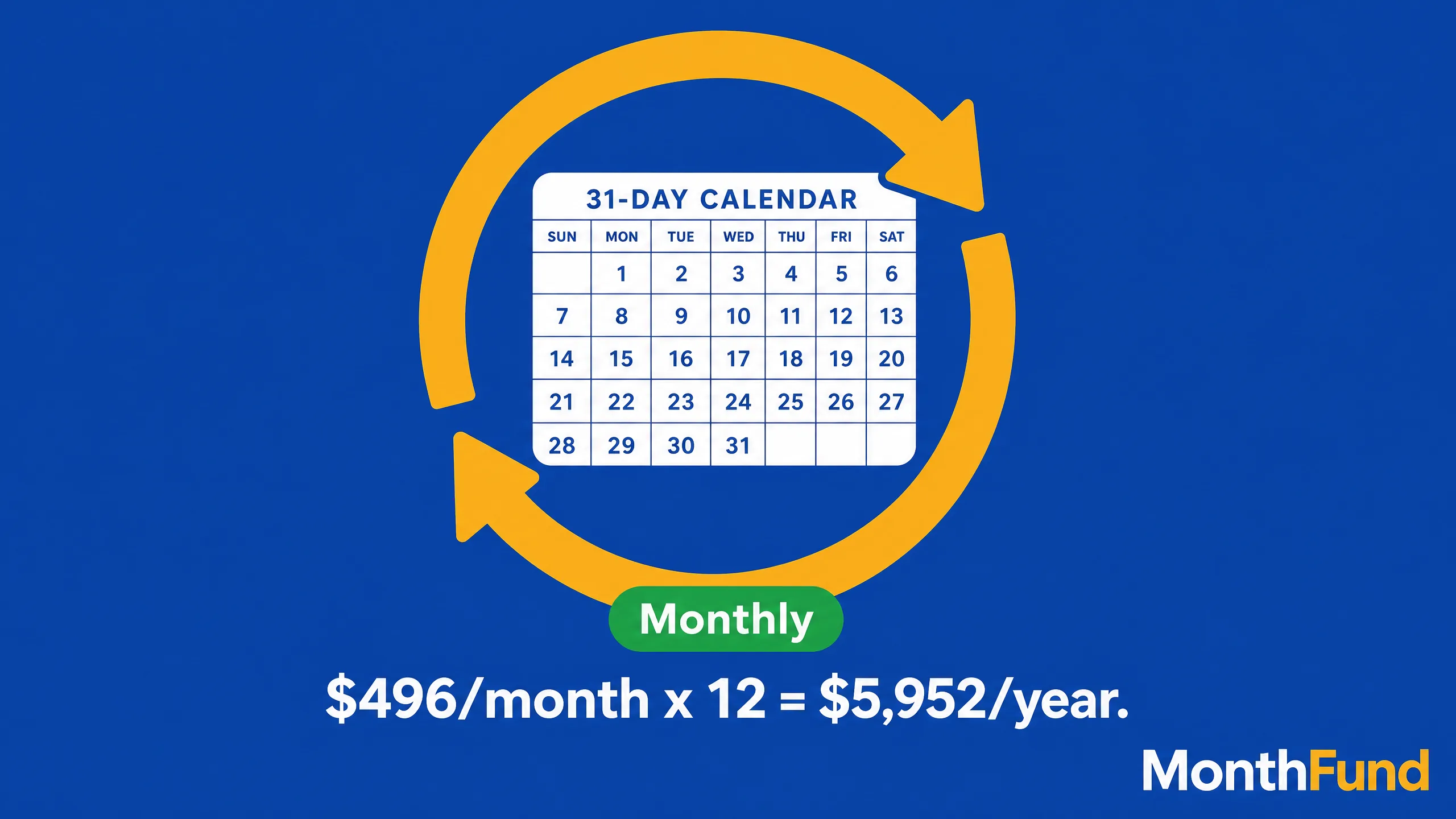 How to build a recurring calendar fundraiser for monthly revenue