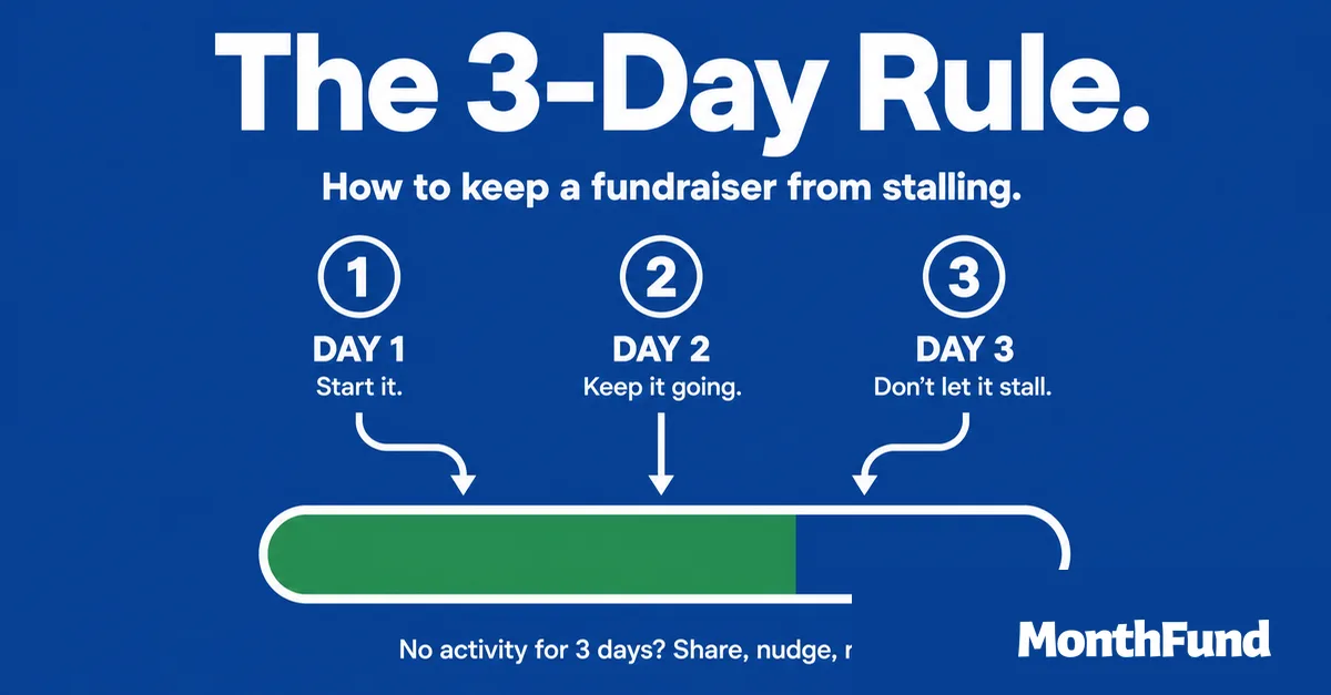 The 3-Day Rule: how to keep a fundraiser from stalling