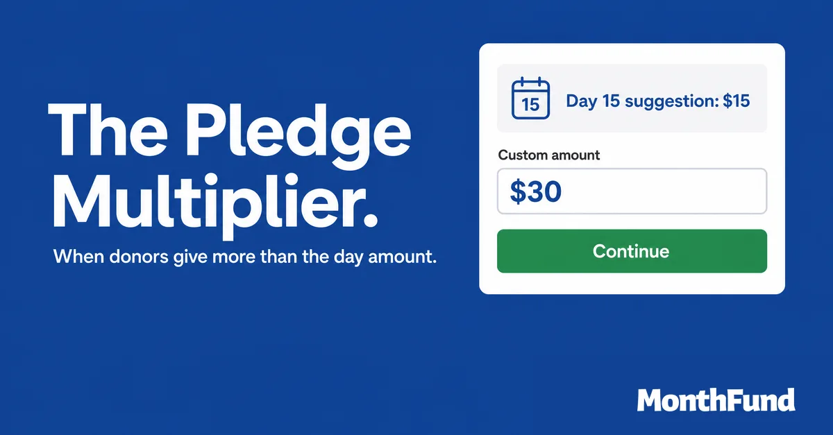 The Pledge Multiplier: when donors give more than the day amount